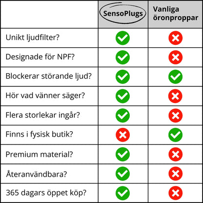 SensoPlugs 2.0